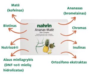Ananasų-mate kompleksas lieknėjimui